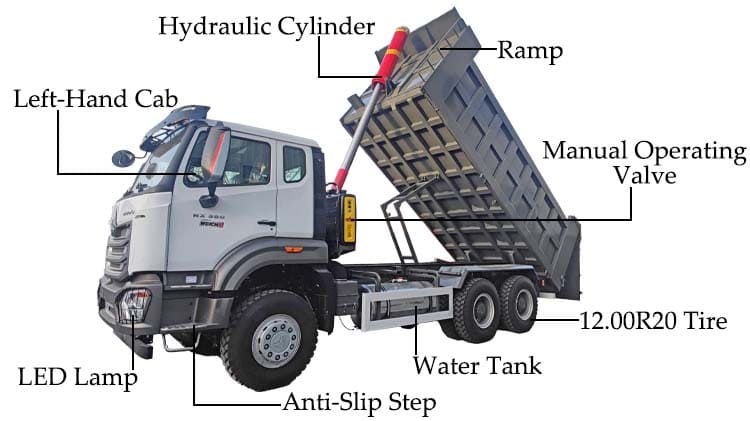 Sinotruk Howo 380 New Dump Truck for Sale in Senegal Dakar