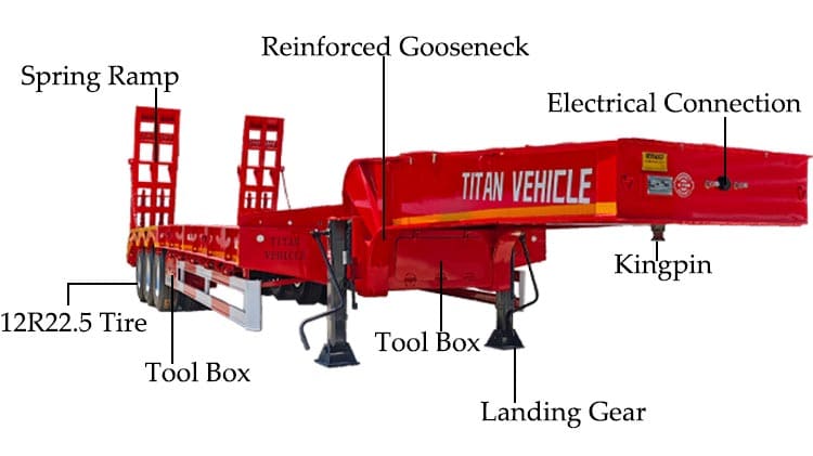 Tri Axle Low Loader Trailer for Sale in Senegal